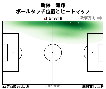 ヒートマップ - 新保　海鈴