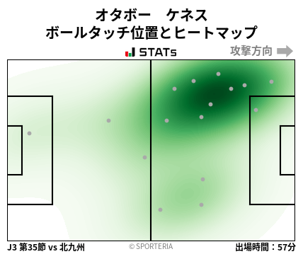 ヒートマップ - オタボー　ケネス