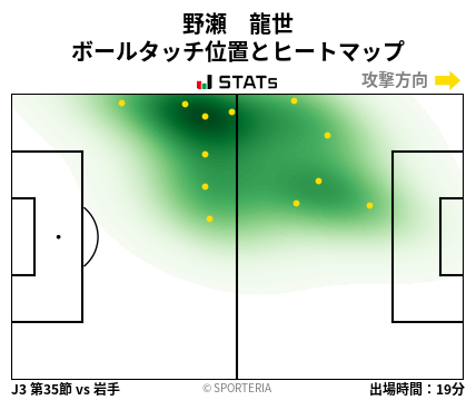 ヒートマップ - 野瀬　龍世
