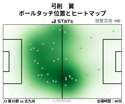 ヒートマップ - 弓削　翼