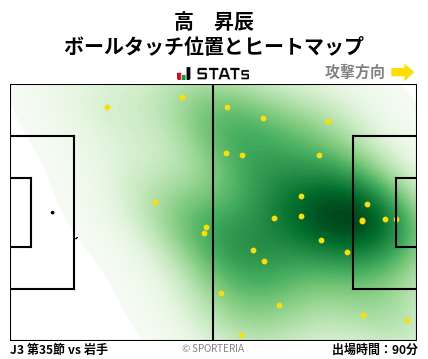 ヒートマップ - 高　昇辰