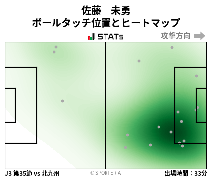 ヒートマップ - 佐藤　未勇