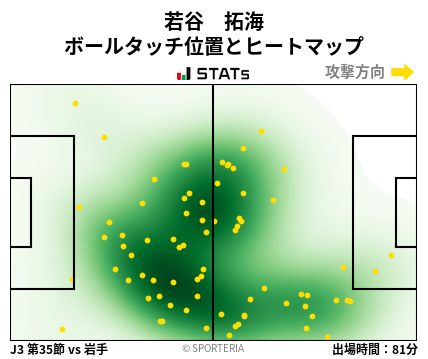 ヒートマップ - 若谷　拓海