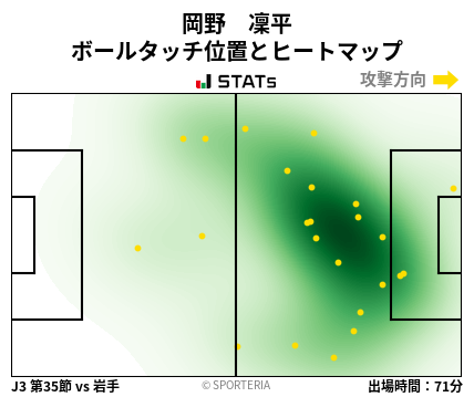 ヒートマップ - 岡野　凜平