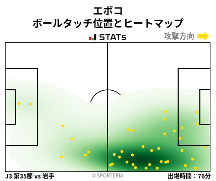 ヒートマップ - エボコ