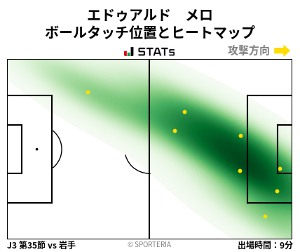 ヒートマップ - エドゥアルド　メロ