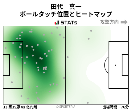 ヒートマップ - 田代　真一