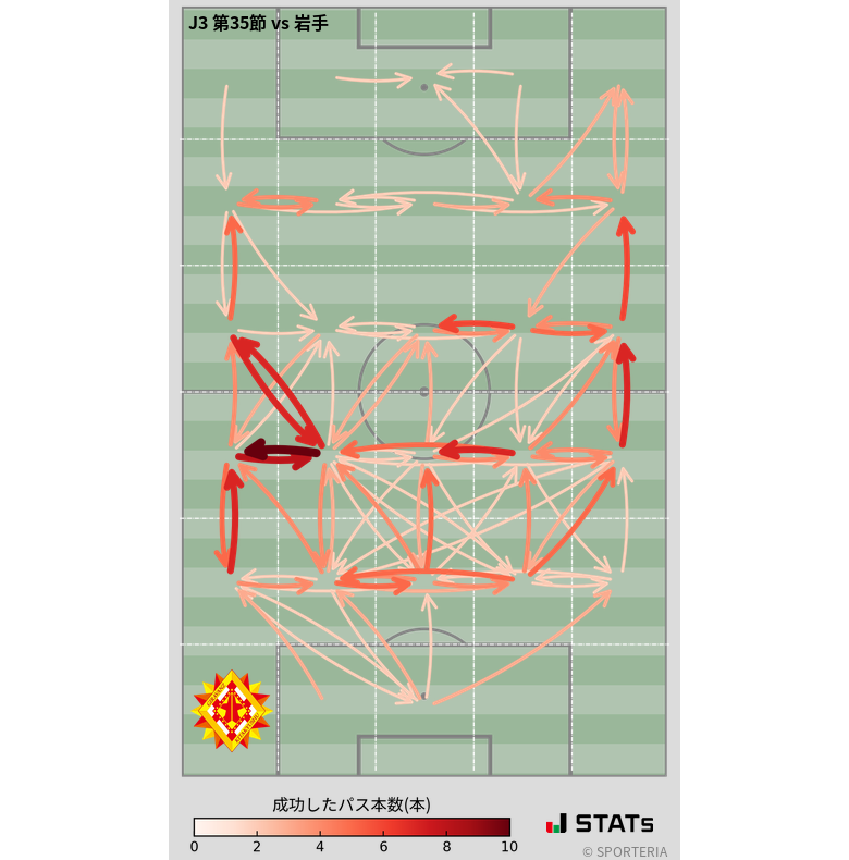 エリア間パス図