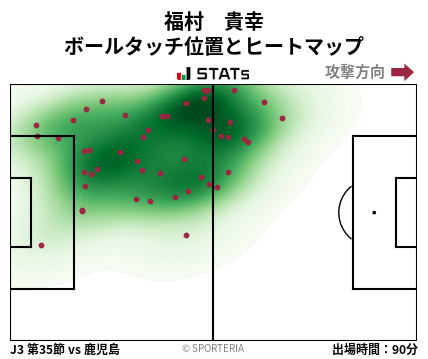 ヒートマップ - 福村　貴幸