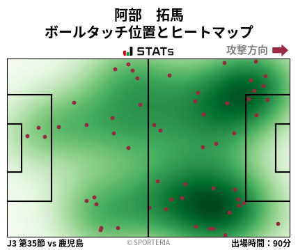 ヒートマップ - 阿部　拓馬