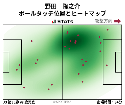 ヒートマップ - 野田　隆之介