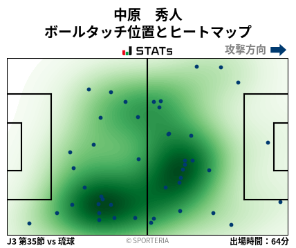 ヒートマップ - 中原　秀人
