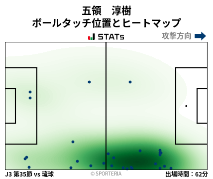 ヒートマップ - 五領　淳樹