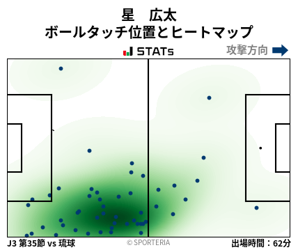 ヒートマップ - 星　広太