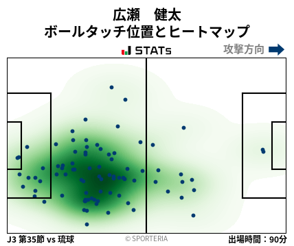 ヒートマップ - 広瀬　健太