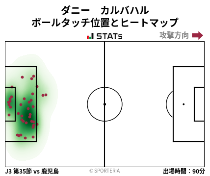 ヒートマップ - ダニー　カルバハル