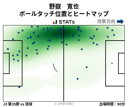 ヒートマップ - 野嶽　寛也