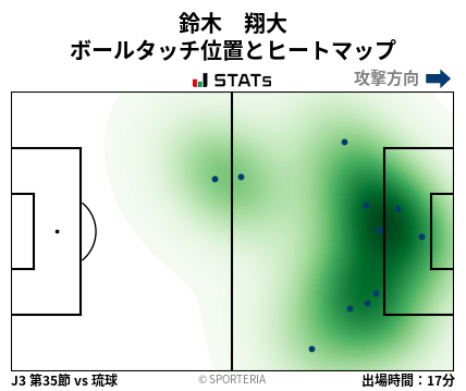 ヒートマップ - 鈴木　翔大