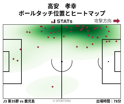 ヒートマップ - 高安　孝幸