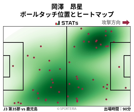 ヒートマップ - 岡澤　昂星
