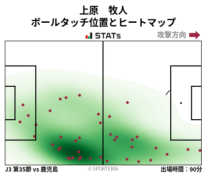 ヒートマップ - 上原　牧人