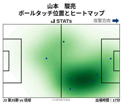 ヒートマップ - 山本　駿亮