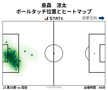 ヒートマップ - 泉森　涼太