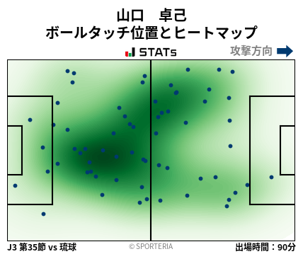 ヒートマップ - 山口　卓己