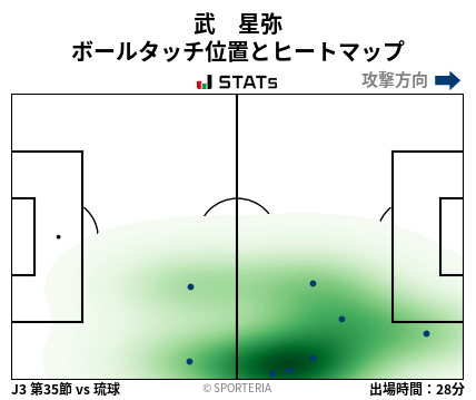 ヒートマップ - 武　星弥