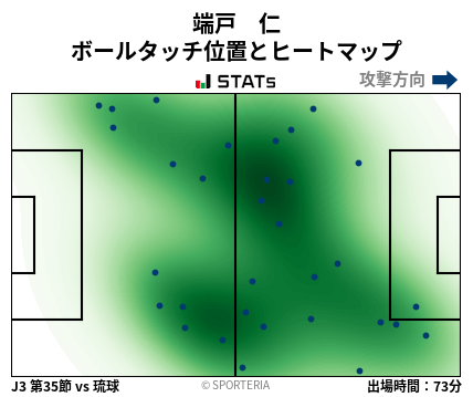 ヒートマップ - 端戸　仁