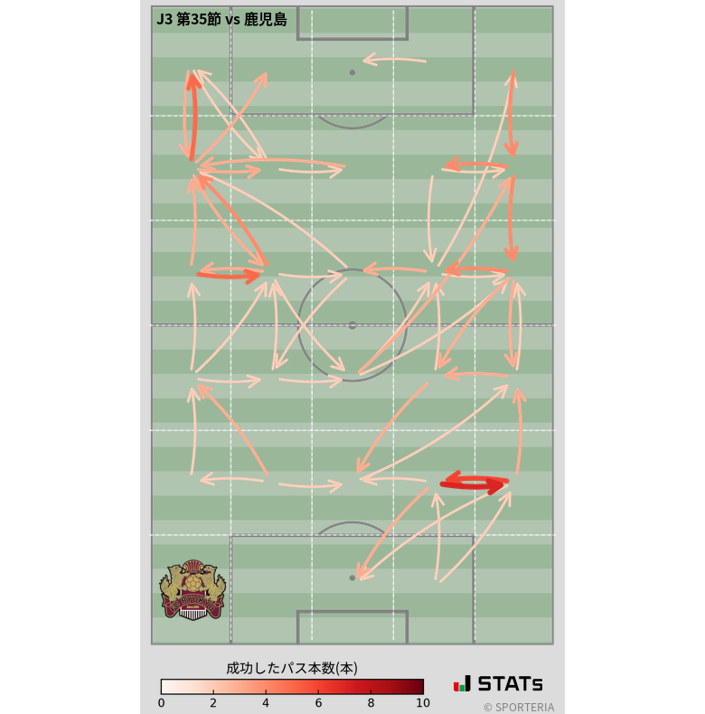 エリア間パス図