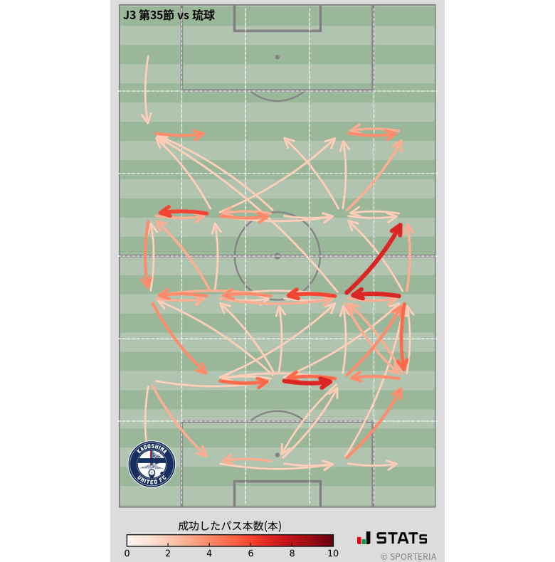 エリア間パス図