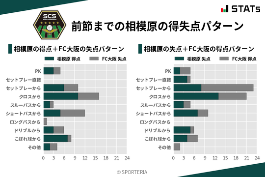 得失点パターン