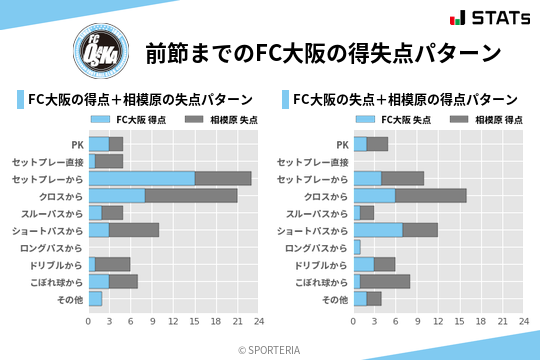 得失点パターン