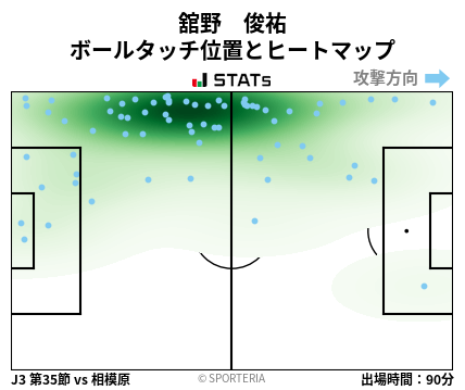 ヒートマップ - 舘野　俊祐