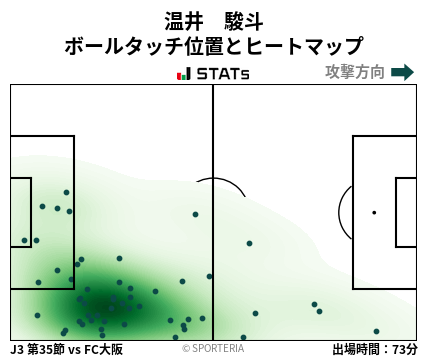 ヒートマップ - 温井　駿斗