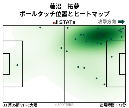 ヒートマップ - 藤沼　拓夢