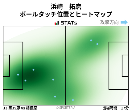 ヒートマップ - 浜崎　拓磨