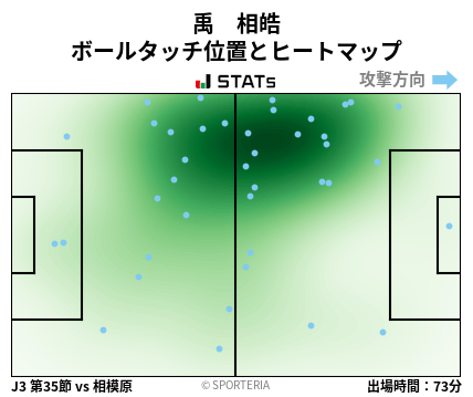 ヒートマップ - 禹　相皓