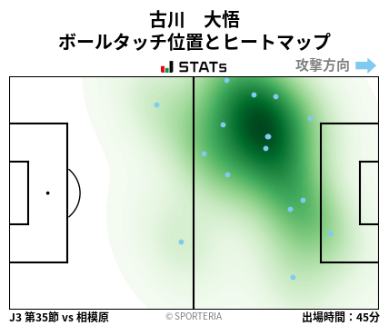 ヒートマップ - 古川　大悟