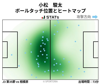 ヒートマップ - 小松　駿太
