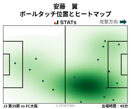 ヒートマップ - 安藤　翼