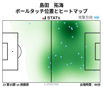 ヒートマップ - 島田　拓海