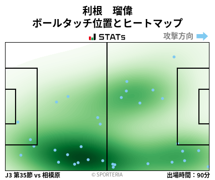 ヒートマップ - 利根　瑠偉