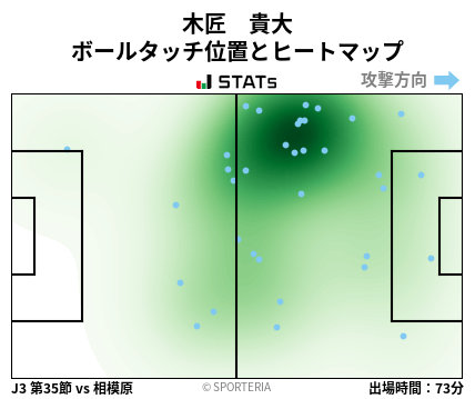 ヒートマップ - 木匠　貴大