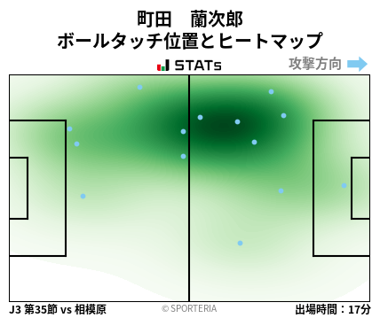 ヒートマップ - 町田　蘭次郎