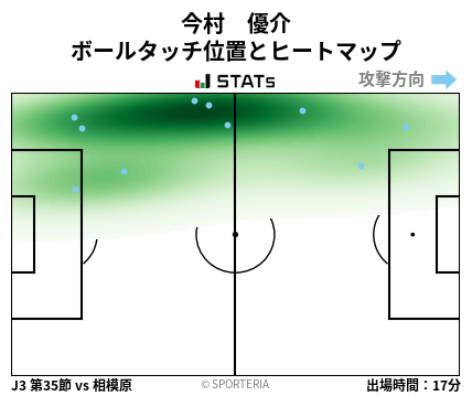 ヒートマップ - 今村　優介