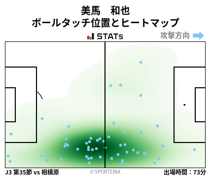 ヒートマップ - 美馬　和也