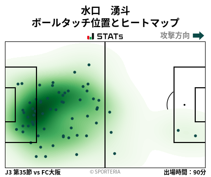 ヒートマップ - 水口　湧斗