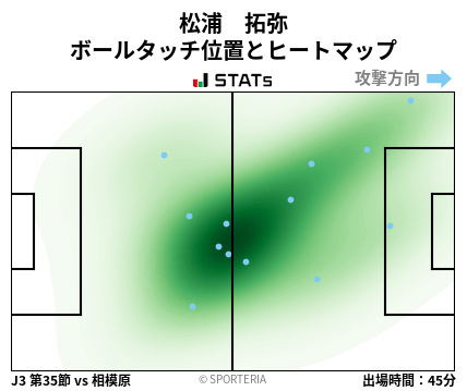 ヒートマップ - 松浦　拓弥
